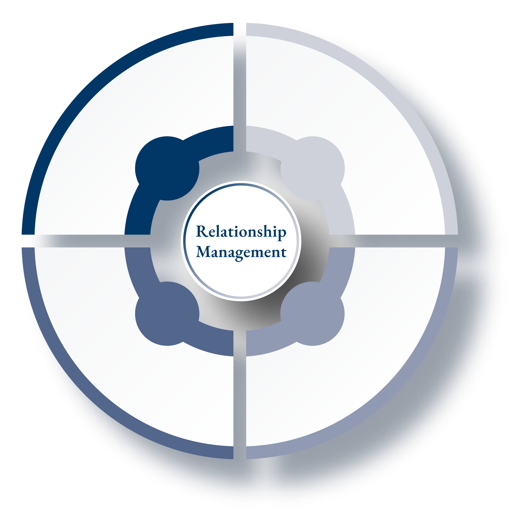 The elements of wealth management arranged in a circle: 01 Investment Planning, 02 Advanced Planning, 03 Protection Planning and 04 Business Planning, with Relationship Management at the centre.